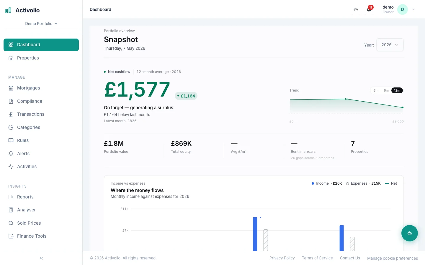 Activolio property portfolio dashboard